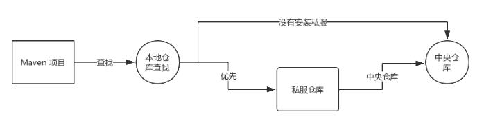 学 Maven，看这一篇就够了