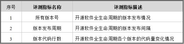 金融业开源软件研究评测（二）——JSON组件评测模型