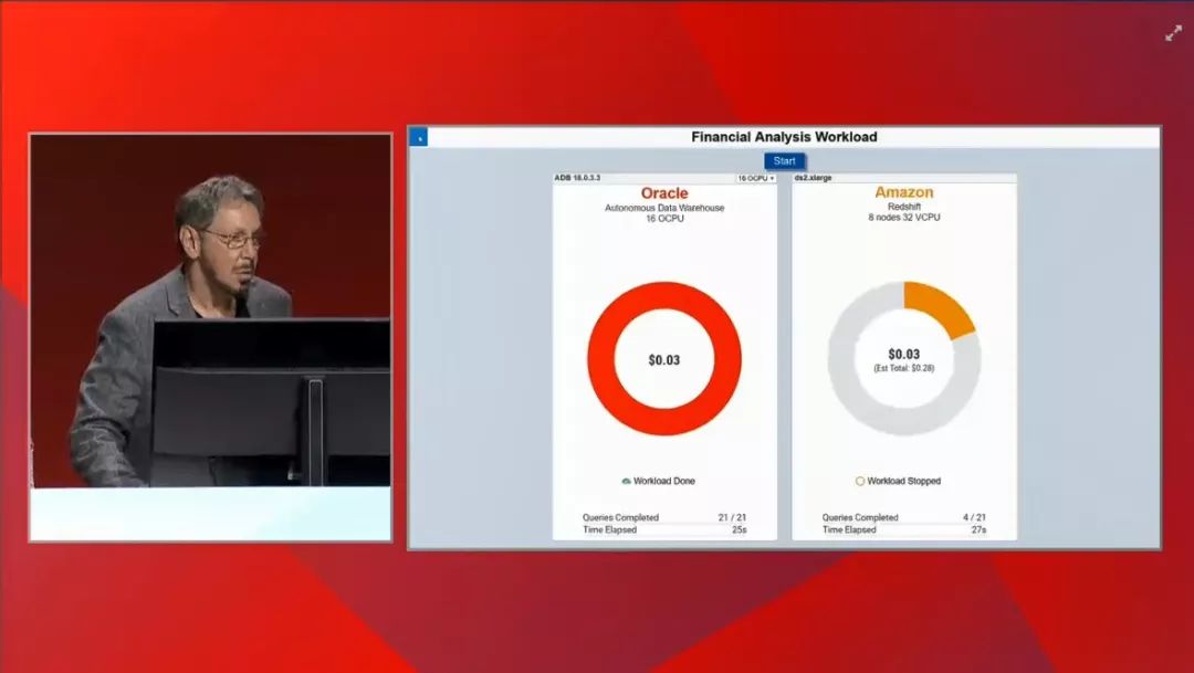 Oracle 2018 OOW: Cloud Generation 2--Larry Ellison