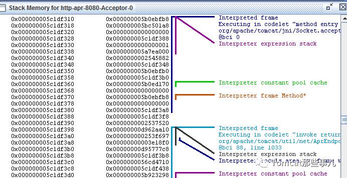 Java七武器系列长生剑 -- Java虚拟机的显微镜 Serviceability Agent