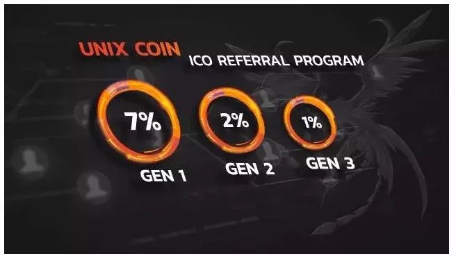 UNIXCOIN凤凰币介绍