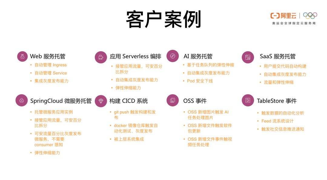 Knative Serverless 之道：如何 0 运维、低成本实现应用托管？