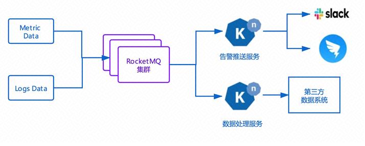 当 RocketMQ 遇上 Serverless，会碰撞出怎样的火花？