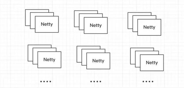 Netty 入门与实战：仿写微信 IM 即时通讯系统