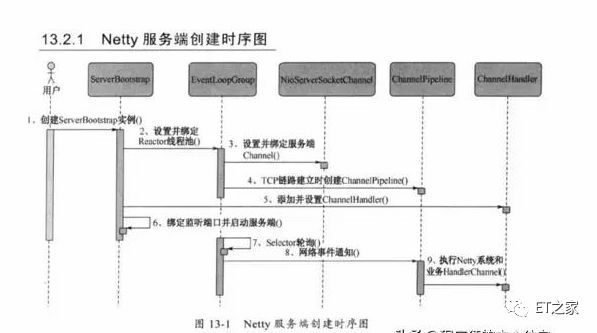 彻底理解Netty