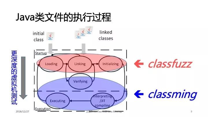 学术干货|深入浅出解读 Java 虚拟机的差别测试技术