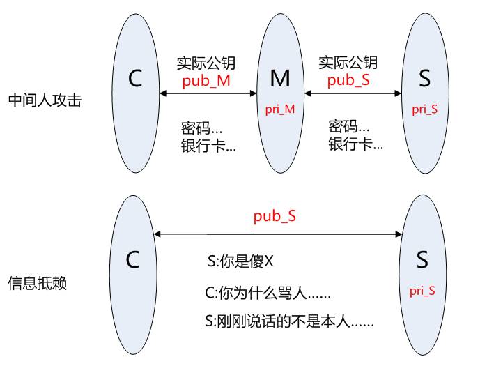 全站 HTTPS 来了