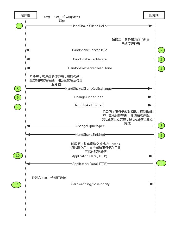 一篇文章读懂HTTPS及其背后的加密原理