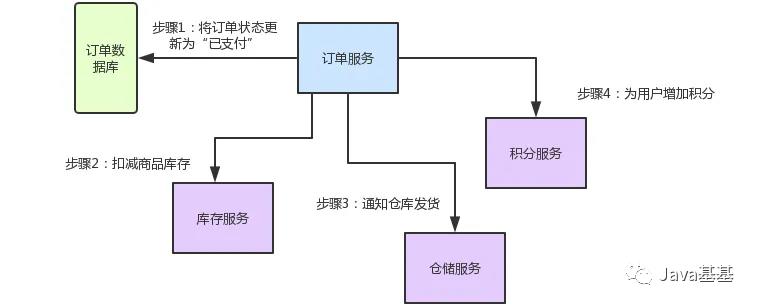 把 Spring Cloud 给拆了！详解每个组件的作用