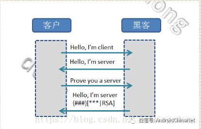 HTTPS通信原理剖析