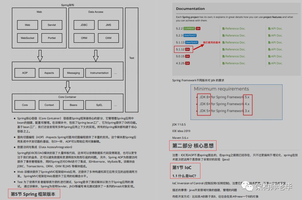 吹爆！阿里新产Spring源码高级笔记，原来看懂源码如此简单