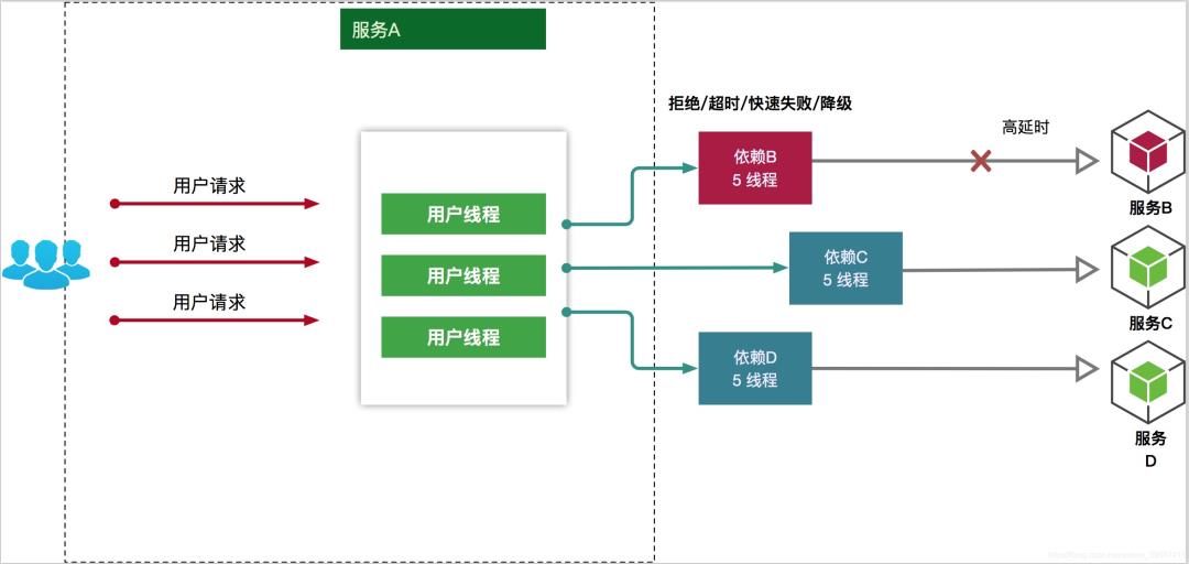 必看！超详细的SpringCloud底层原理