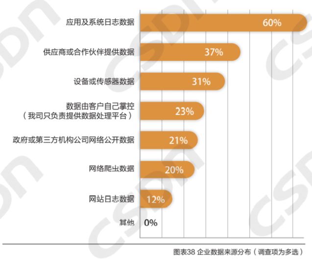 MySQL 狠甩 Oracle 稳居 Top1，私有云最受重用，大数据人才匮乏！ | 中国大数据应用年度报告