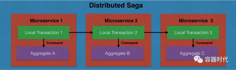 使用gRPC, NATS, CockroachDB构建EventSourcing/CQRS的微服务