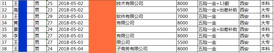 薪资丨JavaEE就业17期平均薪资8184元，毕业当天就业率46.34%