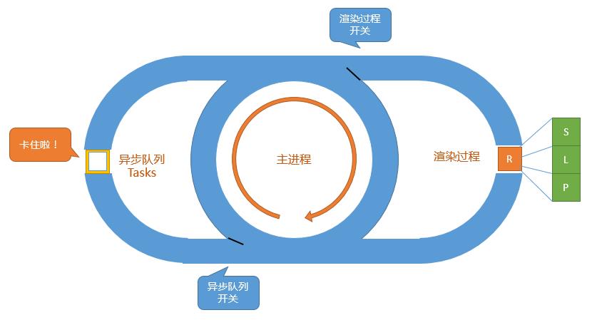 浏览器的 Event Loop