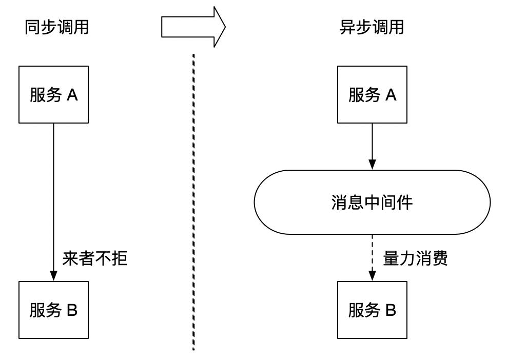 PowerJob 在线日志饱受好评的秘诀：小但实用的分布式日志系统