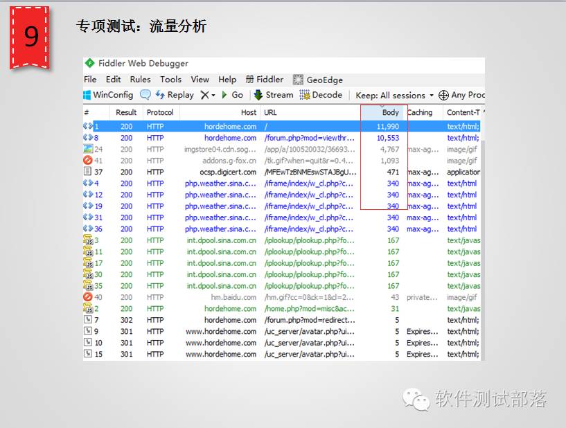 Fiddler接口测试PPT