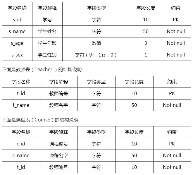 这里有675道Java面试题，你准备好接招了吗？（完整版）