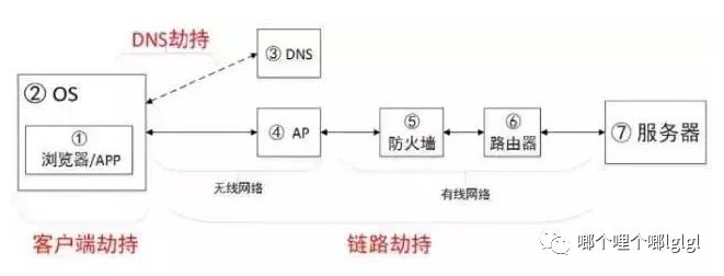 浅谈HTTP与HTTPS区别