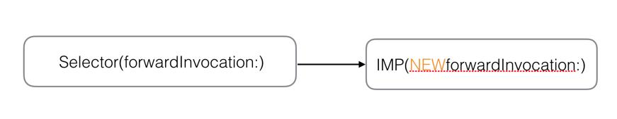 全面谈谈Aspects和JSPatch兼容问题