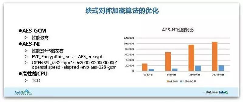 腾讯HTTPS性能优化实践