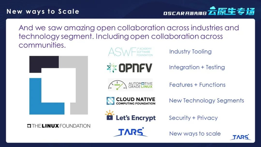 可信开源项目分享之细说TARS开源发展之路