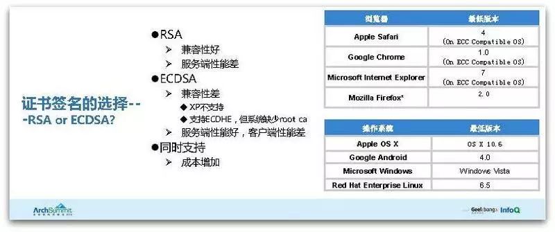 腾讯HTTPS性能优化实践