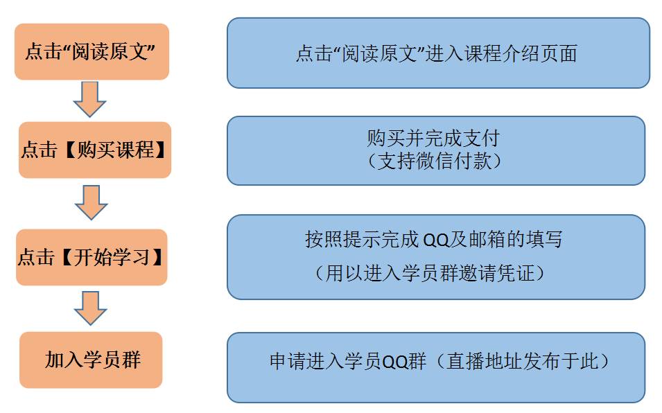 学习 iOS 响应式编程？RAC 和 RxSwift 选谁都很好