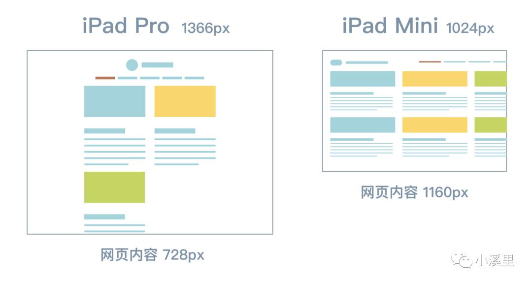 融合响应式设计的知识点