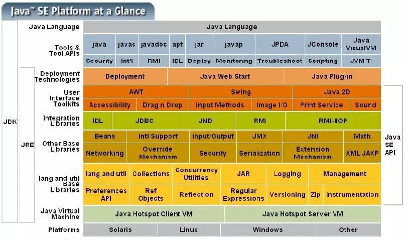 每天一道面试题：深入理解Java虚拟机系列（1）