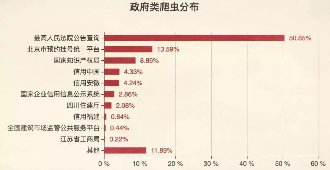 爬虫技术还有这种骚操作？