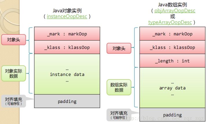 小白都能看得懂的java虚拟机内存模型