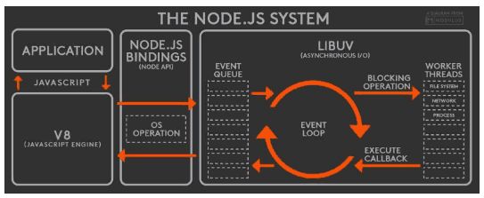 浏览器与Node的事件循环(Event Loop)有何区别?-【浪里行舟】