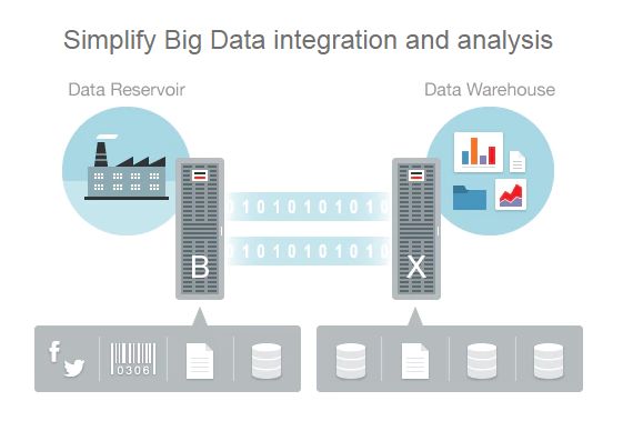 oracle database 18C 都来了~~~~