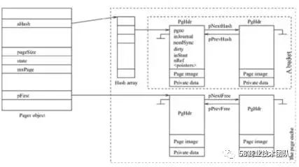 sqlite的后端系统设计原理