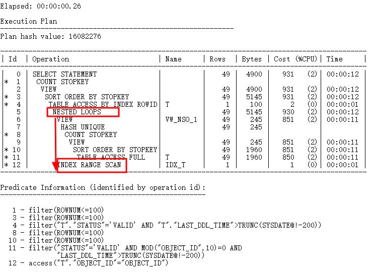 从一条巨慢SQL看基于Oracle的SQL优化(重磅彩蛋+PPT)