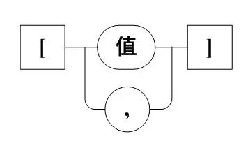 【深度】基于JSON的雷达报文交换框架