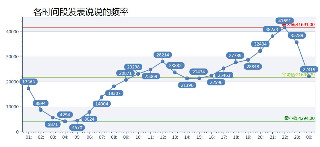 【行业动态】爬虫技术：轻松获取3000万用户信息，玩转天猫大数据不再难！