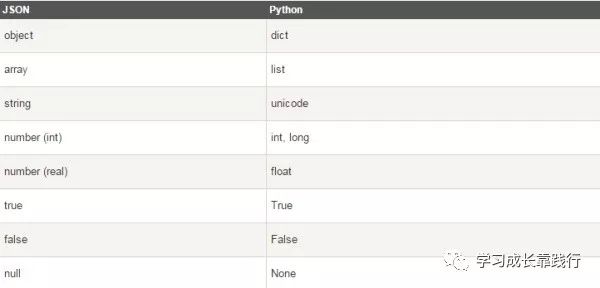 如何用python解析json对象（基础篇）