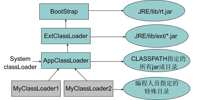 深入理解 Tomcat（四）Tomcat 类加载器之为何违背双亲委派模型