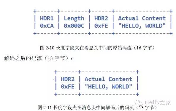 Netty编解码框架分析