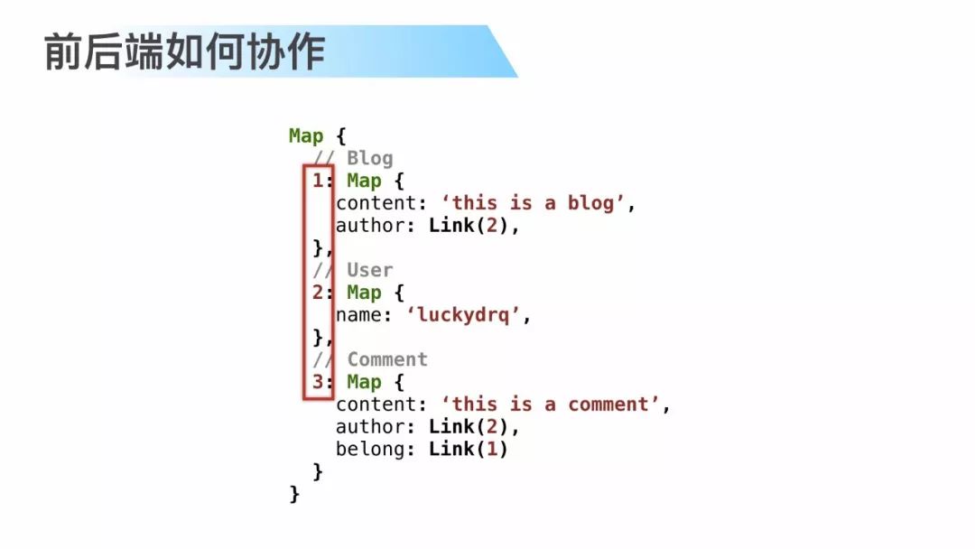 干货 | GraphQL 基于 SPA 架构的工程实践