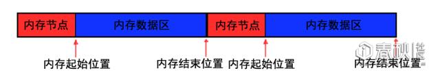 【应用安全】一个轻量级内存池的实现与细节