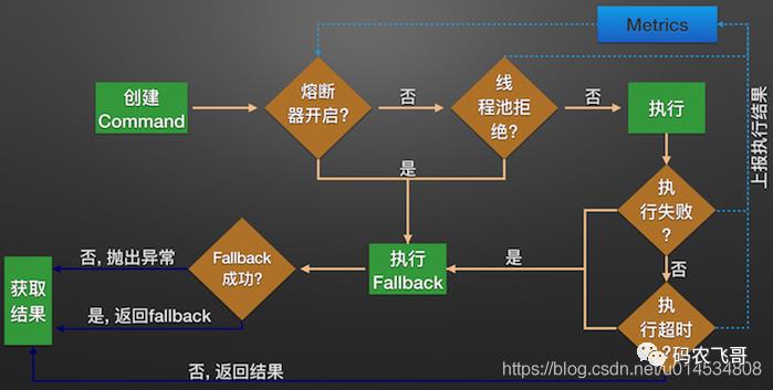 Hystrix使用的正确姿势