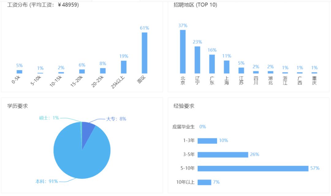 Oracle中国良心裁员：首批900人，赔偿N+6