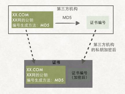 什么是HTTPS？