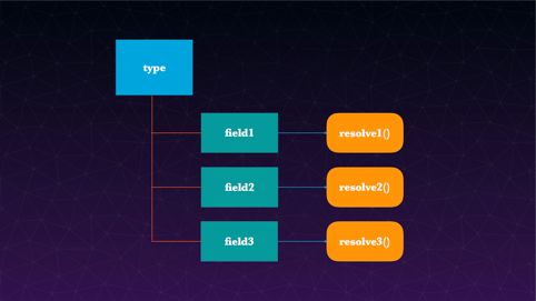 干货分享 | GraphQL 数据聚合层