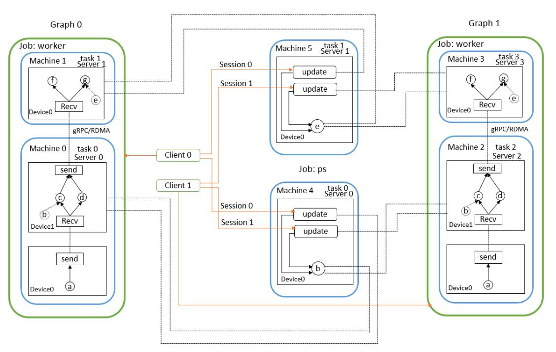 谷歌、亚马逊和百度的深度学习野心：TensorFlow、MXNet、PaddlePaddle 三大框架对比