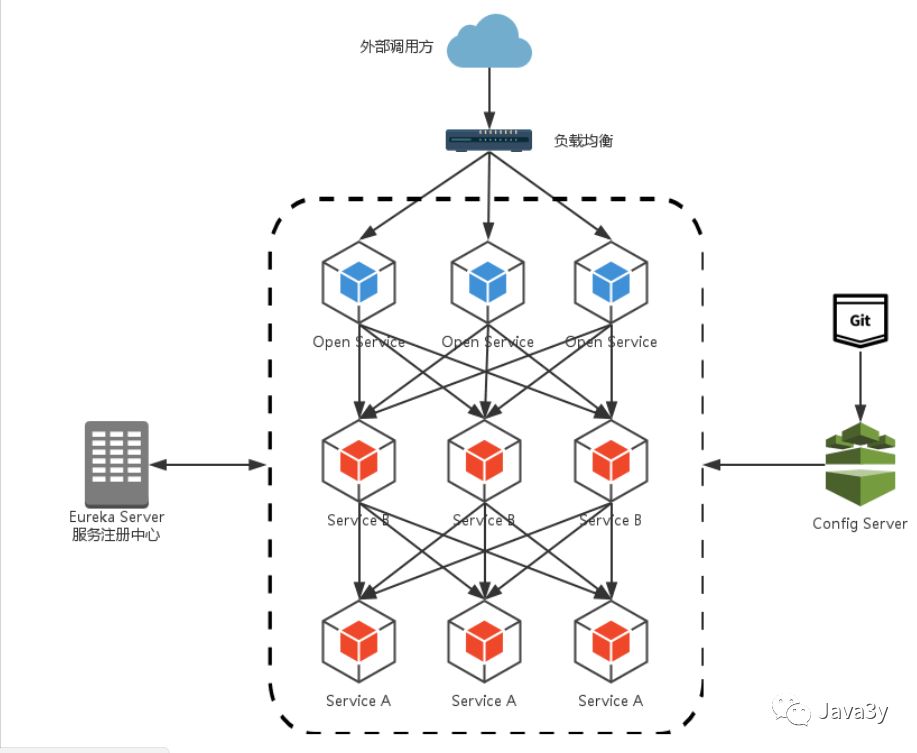 老年人都能看懂的SpringCloud，错过了血亏！